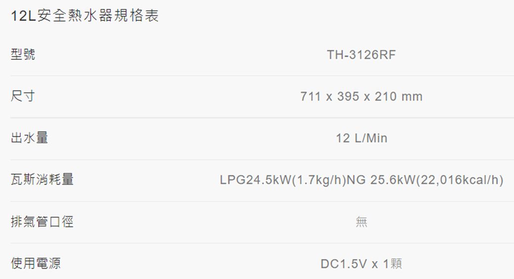12L安全熱水器規格表型號尺寸出水量TH-3126RF711  395x210mm12 L/Min瓦斯消耗量排氣管口徑使用電源LPG24.5kW(1.7kg/h)NG 25.6kW(22,016kcal/h)DC1.5V x 1顆
