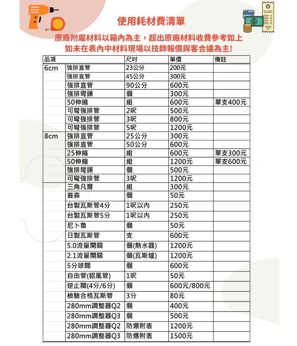 使用耗材費清單原廠附屬材料以箱內為主,超出原廠材料收費參考如上如未在表中材料現場以技師報價與客合議為主!品項 單價備註  排直管 公200元 排直管 4公分300元排直管 90公分600元排頭300元 50伸縮組600元單支400元彎強排管 2500元可彎強排管 3呎 800元可彎強排管 5呎 200元8cm 強排直管 25公分300元 強排直管 50公分600元 25 伸縮組600元 單支300元 50 伸縮組 1200元單支600元 強排彎頭個 可彎強排管 3呎三角凡爾組500元 1200元300元普森個 50元 製瓦斯管4分 1呎 250元台製瓦斯管5分 1呎 250元尼卜魯個50元 日製瓦斯管支600元 5.0流量開關個(熱水器)1200元 2.1流量開關個(瓦斯爐)1200元5分個600元自由管(風管)逆止閥(4分/6分)1呎50元個 600元/800元 檢驗合格瓦斯管 3分 80元 280mm調整器Q2 個| 400元| 280mm調整器Q3 個|500元| 280mm調整器Q2 防爆附表1200元| 280mm調整器Q3 防爆附表1500元