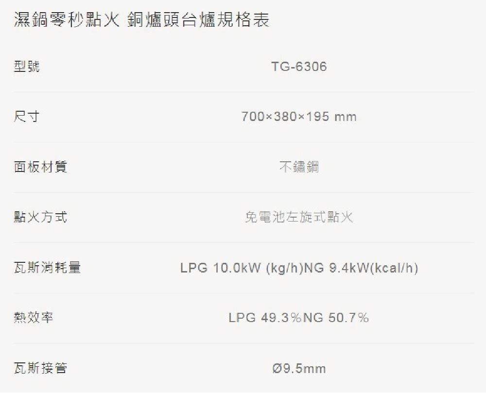 濕鍋零秒點火 銅爐頭台爐規格表型號尺寸面板材質點火方式TG-6306700380195 mm不鏽鋼免電池左旋式點火瓦斯消耗量LPG 10.0kW(kg/h)NG 9.4kW(kcal/h)熱效率瓦斯接管LPG 49.3%NG 50.7%Ø9.5mm