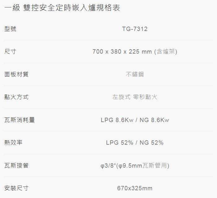 一級 雙控安全定時嵌入爐規格表型號TG-7312尺寸面板材質700 x 380 x 225 mm (含爐架)不鏽鋼點火方式瓦斯消耗量熱效率瓦斯接管安裝尺寸左旋式 零秒點火LPG 8.6Kw/ NG 8.6KwLPG52% / NG 52%∮3/8(∮9.5mm瓦斯管用)670x325mm