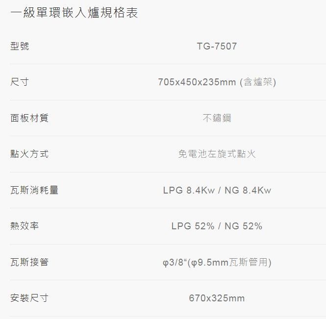 一級單環嵌入爐規格表型號尺寸面板材質TG-7507705x450x235mm (含爐架)不鏽鋼點火方式免電池左旋式點火瓦斯消耗量LPG 8.4Kw/NG 8.4Kw熱效率LPG52% / NG 52%瓦斯接管安裝尺寸/8(∮9.5mm瓦斯管用)670x325mm