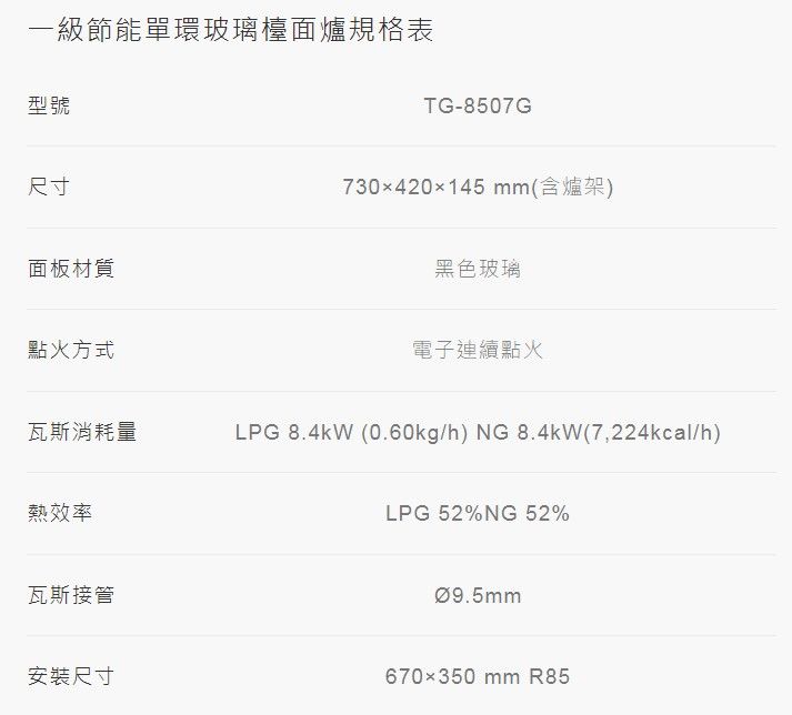 一級節能單環玻璃檯面爐規格表型號TG-8507G尺寸面板材質730420145 mm(含爐架)黑色玻璃點火方式電子連續點火瓦斯消耗量LPG 8.4kW (0.60kg/h) NG 8.4kW(7,224kcal/h)熱效率瓦斯接管安裝尺寸LPG 52%NG 52%Ø9.5mm670350 mm R85