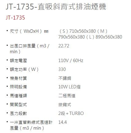 JT-1735-直吸斜背式排油煙機JT-1735 尺寸(WxDxH) mm風口排風量(m3/min)電壓(S)710x560x380(M)790x560x380(L)890x560x38022.72110V / 60Hz額定功率(W)330機身材質不鏽鋼照明設備10W LED燈馬達種類二極馬達開關型式按鍵式風力段數2段+TURBO米直管熱線式風速計 14.4風量(m3/min)
