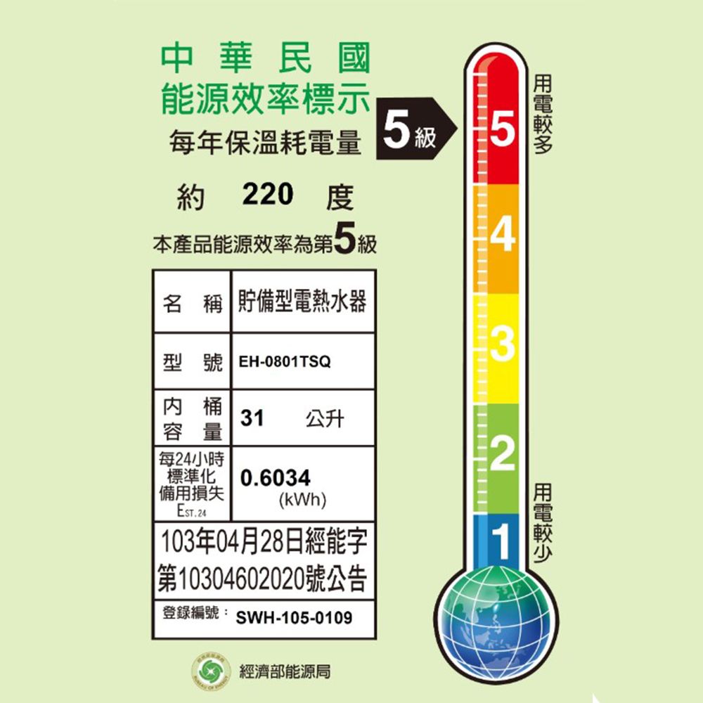 中華民國能源效率標示每年保溫耗電量約 220 度約2205級 5本產品能源效率為第5級4名 稱 貯備型電熱水器型號 EH-0801TSQ桶31 公升容量每24小時2標準化0.6034備用損失Est.24(kWh)103年04月28日經能字第10304602020號公告登錄編號: SWH-105-0109經濟部能源局