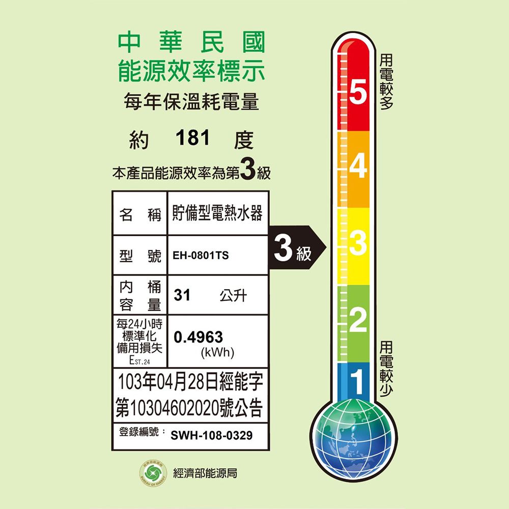 中華民國能源效率標示每年保溫耗電量約181度本產品能源效率第3級名 稱 貯備型電熱水器型號 EH-0801TS3級3桶31 公升容量每24小時2標準化 備用損失(kWh)Est.240.4963103年04月28日經能字第10304602020號公告登錄編號:SWH-108-0329經濟部能源局1