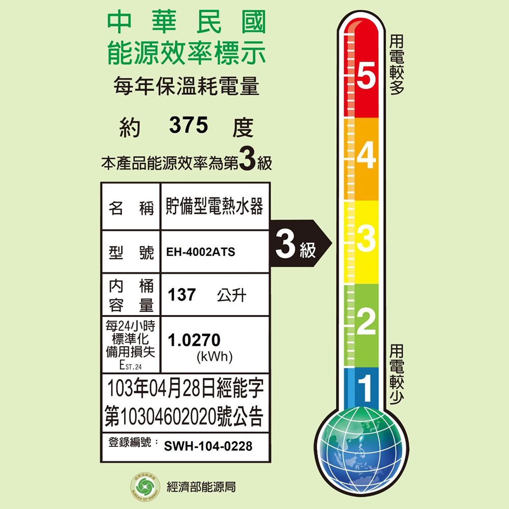 53中華民國能源效率標示每年保溫耗電量約 375 度本產品能源效率第3級名稱 貯備型電熱水器型號 EH-4002ATS3 級桶37 公升容量每24小時標準化1.0270備用損失(kWh)2 103年04月28日經能字第10304602020號公告登錄編號:SWH-104-0228經濟部能源局1