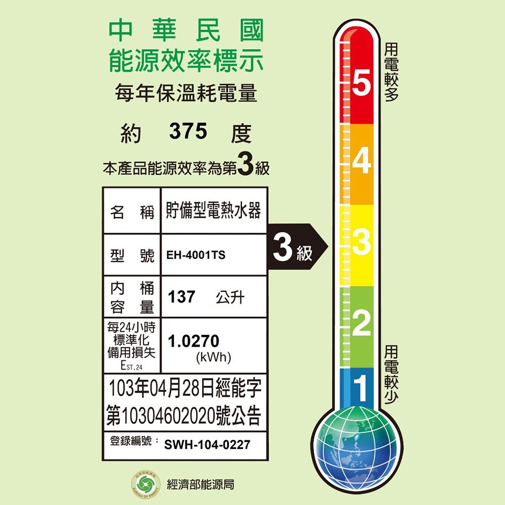 中華民國能源效率標示每年保溫耗電量約 37 度本產品能源效率為第3級54名 稱 貯備型電熱水器型號 EH-4001TS3 級3桶137 公升容量每24小時2標準化1.0270備用損失(kWh)EST.24103年04月28日經能字第10304602020號公告登錄編號: SWH-104-0227經濟部能源局