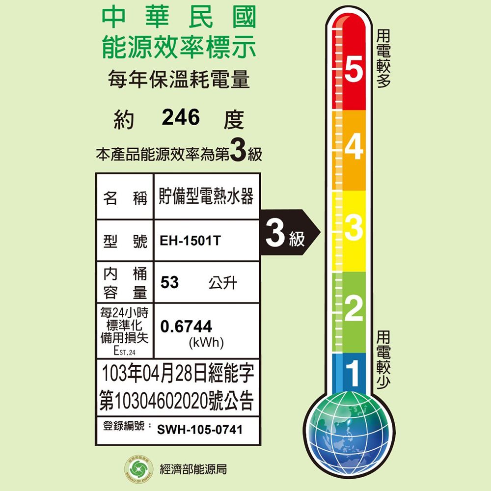 5中華民國能源效率標示每年保溫耗電量約26 本產品能源效率第3級名 稱 貯備型電熱水器型號 EH-1501T433 級桶53 公升容量每24小時2標準化備用損失0.6744(kWh)| 103年04月28日經能字|第10304602020號公告登錄編號: SWH-105-0741經濟部能源局