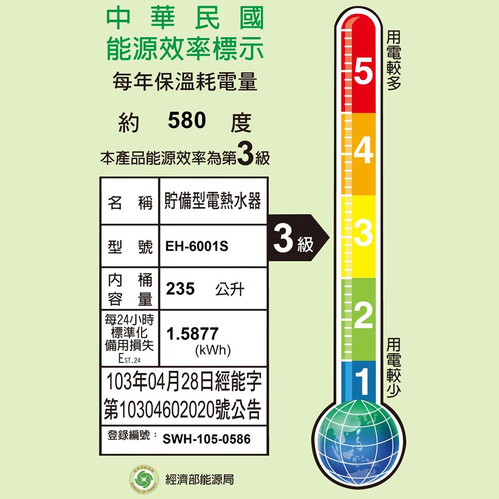 中華民國能源效率標示每年保溫耗電量約 580 度本產品能源效率為5名稱 貯備型電熱水器型號 EH-6001S3 級3桶235 公升容量每24小時2標準化 備用損失EST.241.5877(kWh)| 103年04月28日經能字第10304602020號公告登錄編號: SWH-105-0586經濟部能源局1