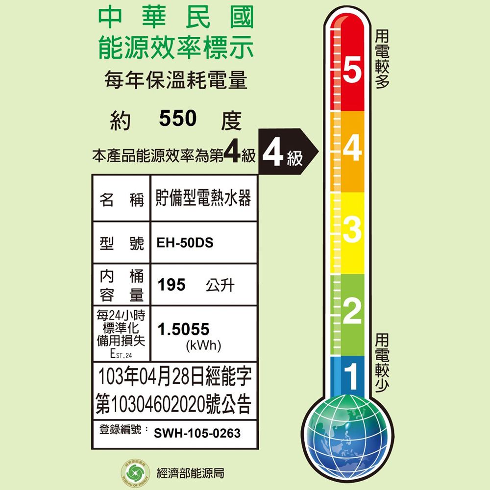 中華民國能源效率標示每年保溫耗電量約 550度5本產品能源效率為第4級級名 稱 貯備型電熱水器型號 EH-50DS桶195 公升容量每24小時標準化備用損失1.5055(kWh)103年04月28日經能字|第10304602020 號公告登錄編號: SWH-105-0263 經濟部能源局32