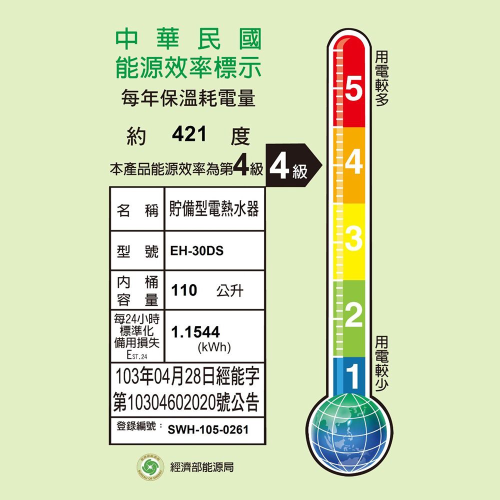 中華民國能源效率標示每年保溫耗電量約421 本產品能源效率為第44級名稱 貯備型電熱水器型號 EH-30DS43桶110 公升容量每24小時2標準化備用損失1.1544(kWh)103年04月28日經能字第10304602020號公告登錄編號: SWH-105-0261經濟部能源局