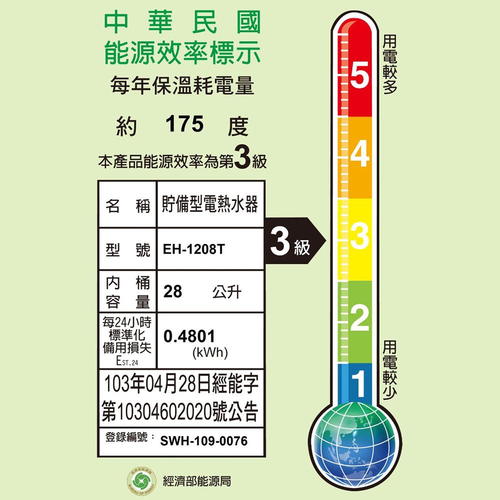 中華民國能源效率標示每年保溫耗電量約 175度本產品能源效率第3級543名稱 貯備型電熱水器型號EH-1208T3 級®桶28 公升容量每24小時標準化 備用損失(kWh)0.4801103年04月28日經能字第10304602020號公告登錄編號:SWH-109-0076經濟部能源局