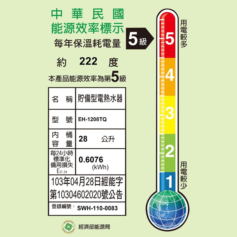 中華民國能源效率標示每年保溫耗電量級5約222度本產品能源效率為第5級名稱 貯備型電熱水器3型號 EH-1208TQ桶28 公升容量每24小時2標準化備用損失|EST.240.6076(kWh)103年04月28日經能字第10304602020號公告登錄編號:SWH-110-0083 經濟部能源局1