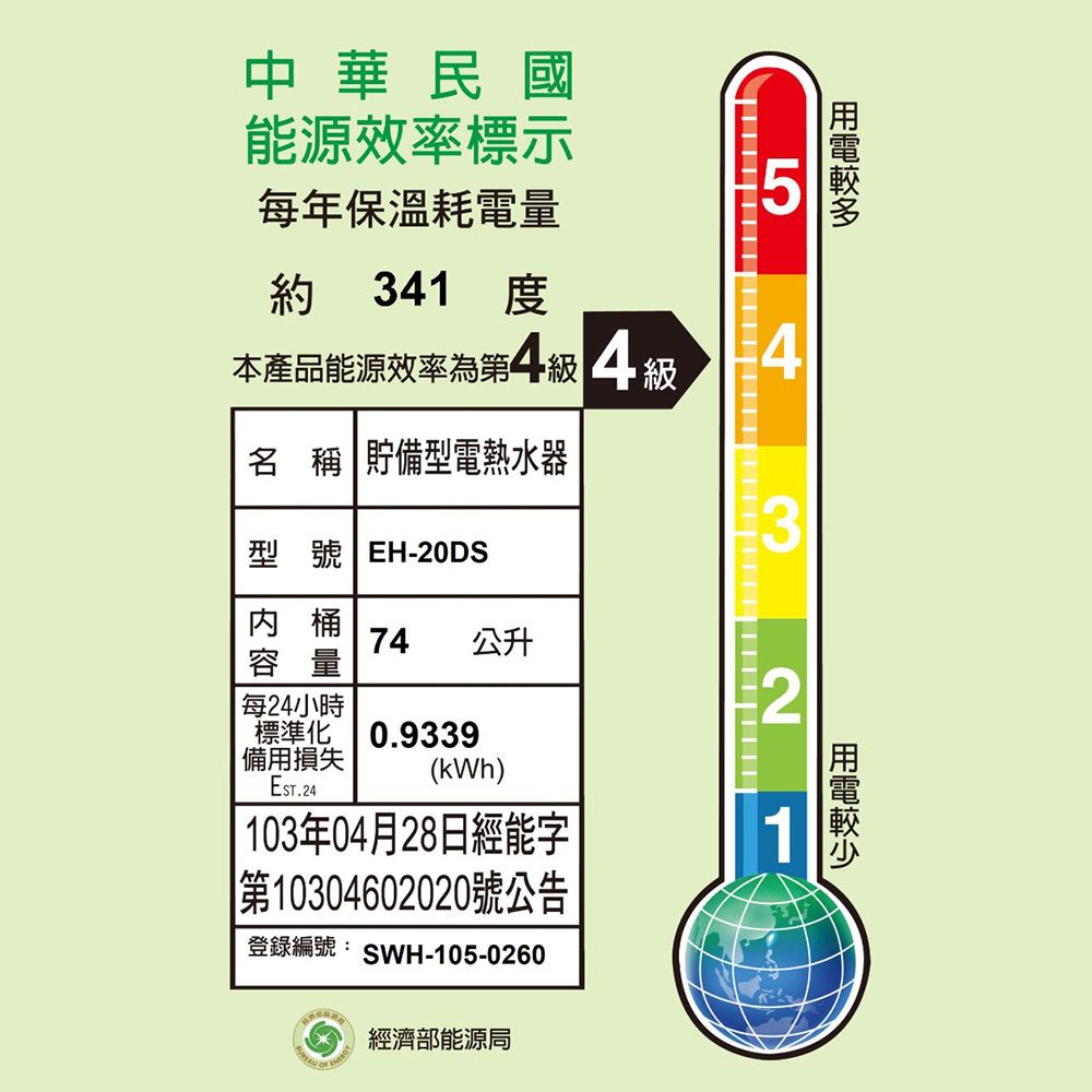 中華民國能源效率標示每年保溫耗電量約 31度本產品能源效率為第4級4級名 稱 貯備型電熱水器型號 EH-20DS543桶74 公升容量每24小時2標準化備用損失EST.240.9339(kWh) 103年04月28日經能字第10304602020號公告登錄編號: SWH-105-0260經濟部能源局1