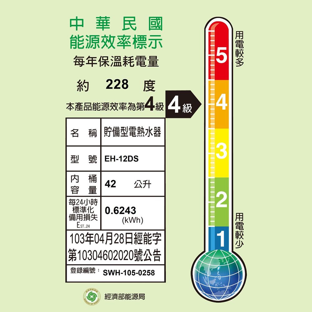 中華民國能源效率標示每年保溫耗電量約 228 本產品能源效率第4級4級 4名 稱 貯備型電熱水器型號 EH-12DS3桶42 公升容量每24小時2標準化備用損失EST.240.6243(kWh) 103年04月28日經能字第10304602020號公告登錄編號: SWH-105-0258經濟部能源局
