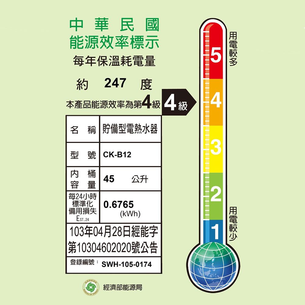 5中華民國能源效率標示每年保溫耗電量約 247 本產品能源效率第4級名 稱 貯備型電熱水器型號 CK-B123桶45 公升容量每24小時20.6765標準化備用損失(kWh) 103年04月28日經能字|第10304602020號公告登錄編號:SWH-105-0174經濟部能源局