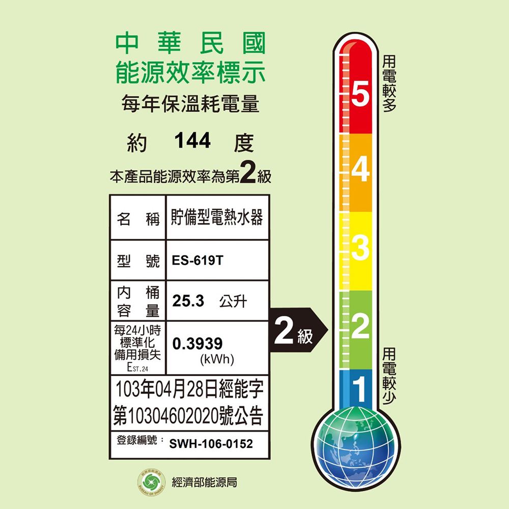 中華民國能源效率標示每年保溫耗電量約 144 3本產品能源效率第級4名稱 貯備型電熱水器型號 ES-619T桶容量25.3 公升每24小時2 級標準化2備用損失EST.240.3939(kWh) 103年04月28日經能字|第10304602020號公告登錄編號: SWH-106-0152經濟部能源局