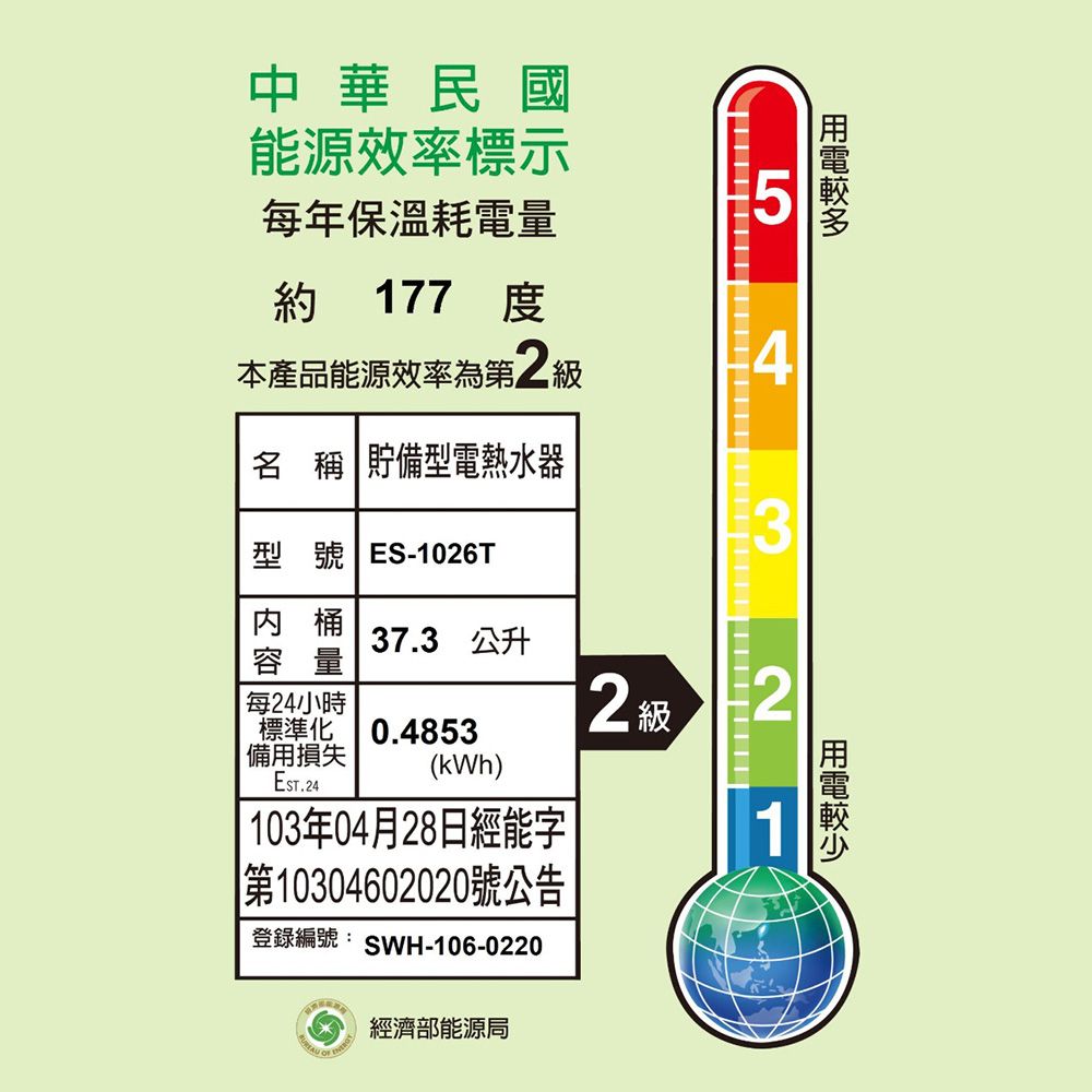 中華民國能源效率標示每年保溫耗電量約 177 53本產品能源效率第2級4名 稱 貯備型電熱水器型號 ES-1026T21桶37.3 公升容量每24小時標準化備用損失Est.240.4853(kWh) 103年04月28日經能字第10304602020號公告登錄編號:SWH-106-0220經濟部能源局2級