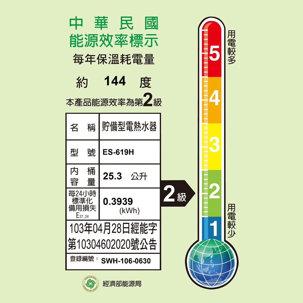 中華民國能源效率標示年保溫耗電量約 14 本產品能源效率第2級4名 稱 貯備型電熱水器型號 ES-619H3桶容量25.3 公升每24小時標準化0.3939級2備用損失EST.24(kWh) 103年04月28日經能字|第10304602020號公告登錄編號:SWH-106-0630經濟部能源局