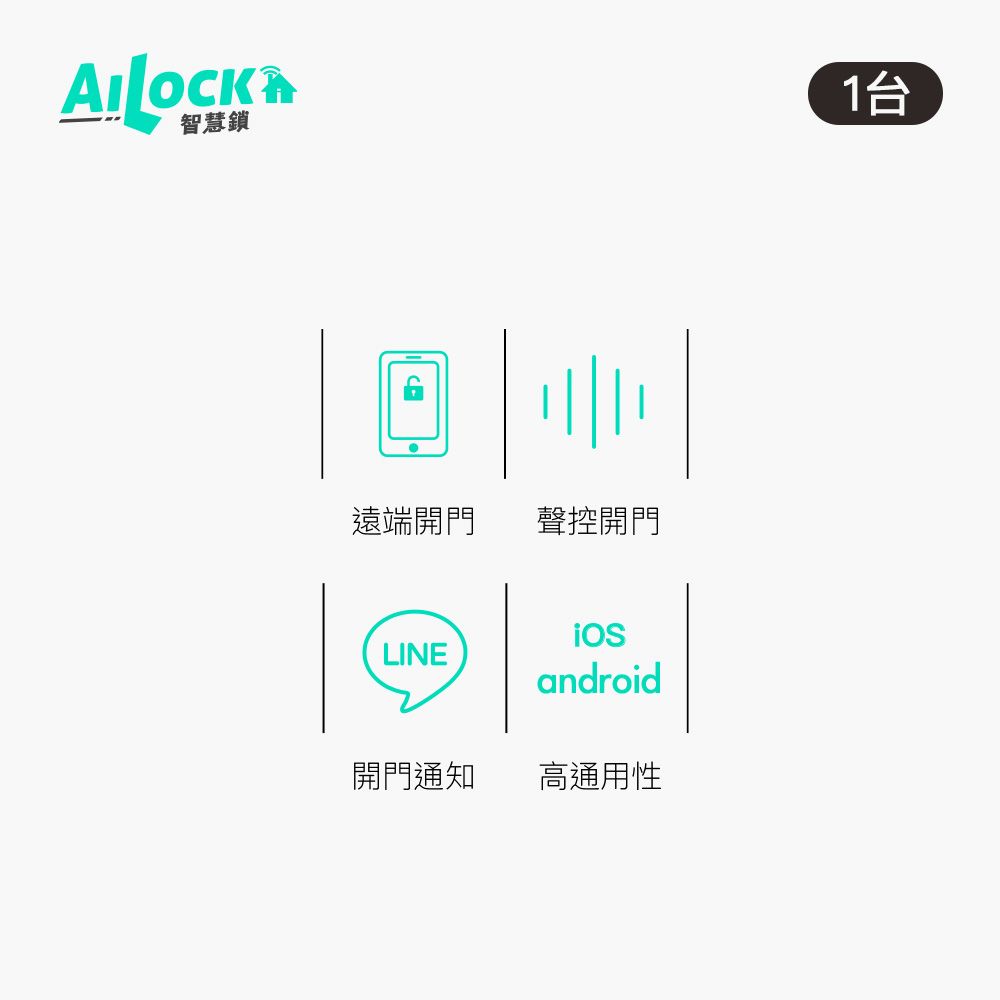 AiLock 【 智慧鎖】7合1經典把手款-手機遠端APP開門功能