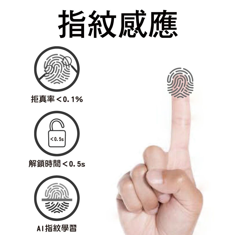 FIBRE 琺博  抗病毒 APP 電子智慧門鎖