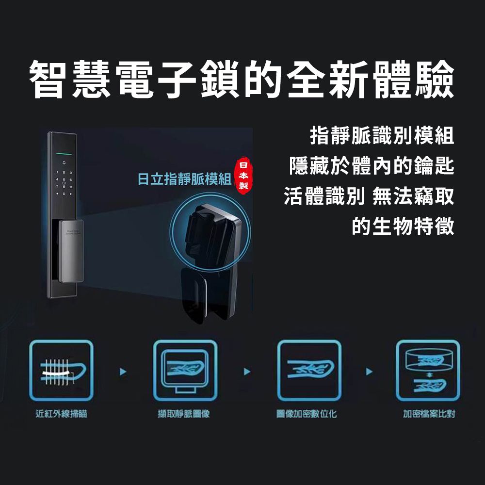 HITACHI 日立 指靜脈推拉式智慧鎖/電子鎖 HIT-FV10-T (含基本安裝)