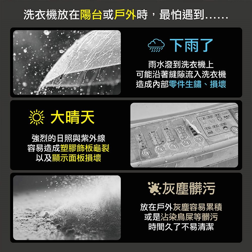 洗衣機放在陽台或戶外時,最怕遇到 大晴天強烈的日照與紫外線容易造成塑膠飾板龜裂以及顯示面板損壞下雨了雨水潑到洗衣機上可能沿著縫隙流入洗衣機造成內部零件生鏽、損壞灰塵髒污放在戶外灰塵容易累積或是沾染鳥屎等髒污時間久了不易清潔