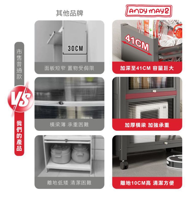 其他品牌 41CM30CM面板短窄 置物受侷限加深至41CM 容量巨大横梁薄 承重困難加厚橫梁 加強承重離地低矮 清潔困難離地10CM高 清潔方便