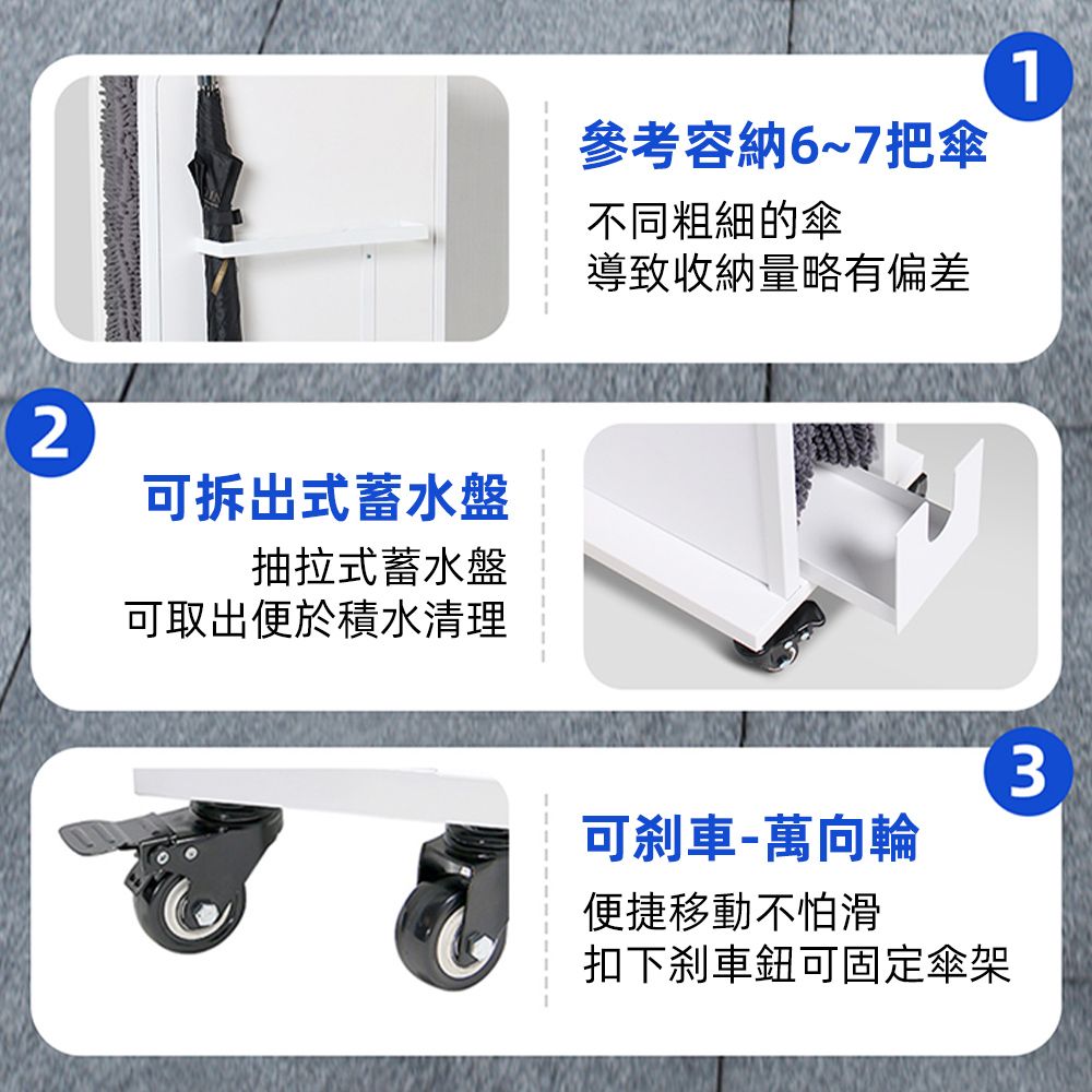 2可拆出式蓄水盤抽拉式蓄水盤可取出便於積水清理1參考容納6~7把傘不同粗細的傘導致收納量略有偏差可刹車-萬向輪便捷移動不怕滑扣下刹車鈕可固定傘架3