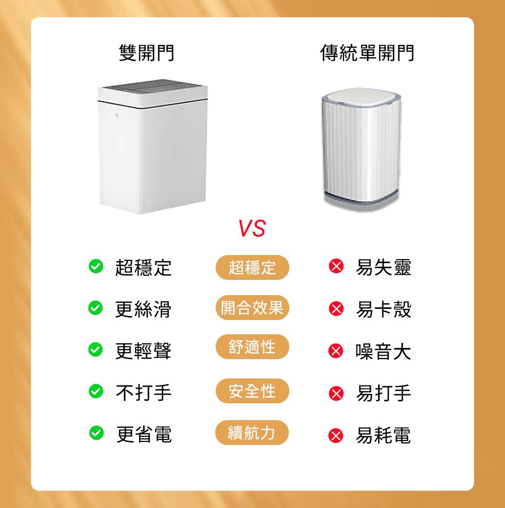 雙開門傳統單開門 超穩定超穩定 失靈 更絲滑開合效果 易卡殼 更輕聲舒適性 噪音大 不打手安全性 更省電續航力 易打手 易耗電