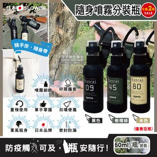 (2瓶)日本SLOWER-旅行隨身防疫噴霧分裝瓶(空瓶3色可選)50ml/瓶
