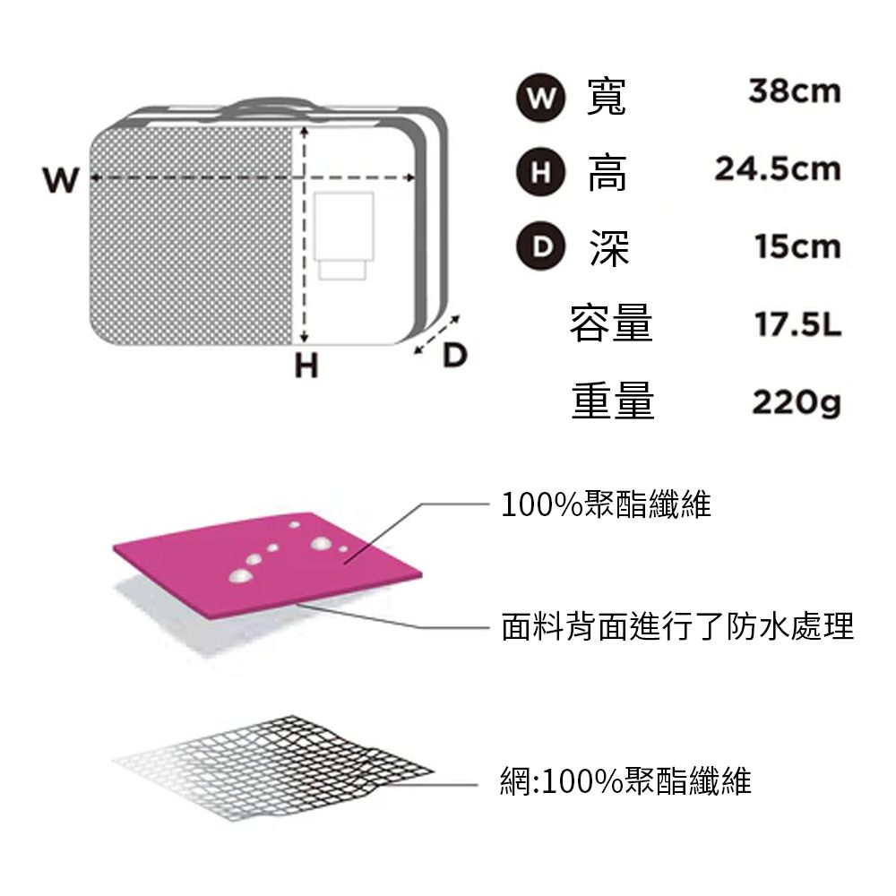 H 38cm 24.5cm 15cm容量17.5L重量220gp100%聚酯纖維面料背面進行了防水處理網:100%聚酯纖維