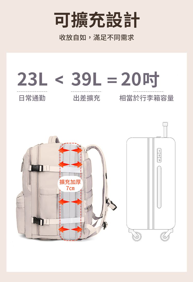 可擴充設計收放自如,滿足不同需求23L  39L = 20日常通勤出差擴充相當於行李箱容量擴充加厚7cm