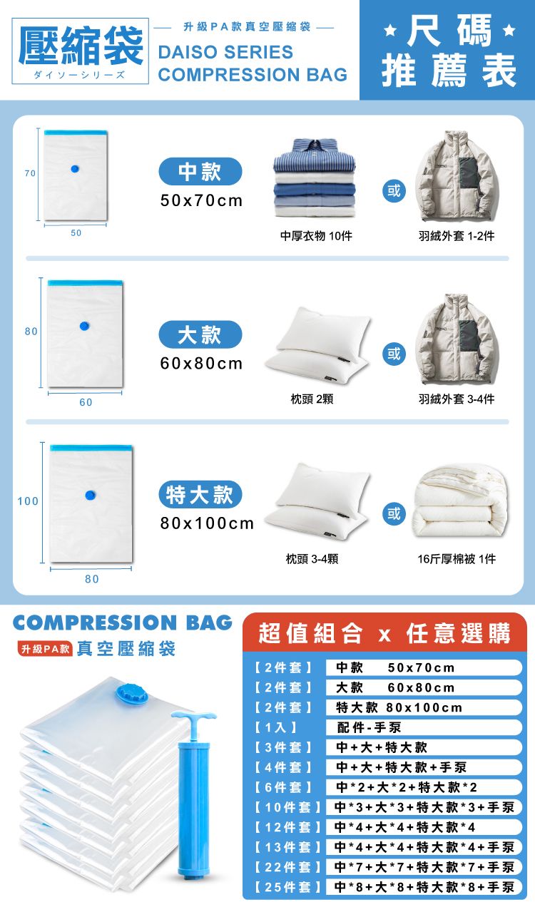 升級PA款真空壓縮袋壓縮袋*尺碼DAISO SERIESCOMPRESSION BAG 推薦80100506080款5070cm大款60x80cm特大款80x100cmCOMPRESSION BAG升級PA款 真空壓縮袋厚衣物 10件羽絨外套 1-2件枕頭 2顆羽絨外套 3-4件或或枕頭 3-4顆16厚棉被 1件超值組合 x 任意選購2件套中款 50x70cm2件套大款 60x80cm2件套】特大款 80x100cm1入】配件-手泵3件套】中+大+特大款4件套】中+大+特大款+手泵6件套】中*2+大*2+特大款*210件套】中*3+大*3+特大款*3+手泵12件套】中*4+大*4+特大款*4【13件套】中*4+大*4+特大款*4+手泵【22件套】中*7+大*7+特大款*7+手泵【25件套】中*8+大*8+特大款*8+手泵