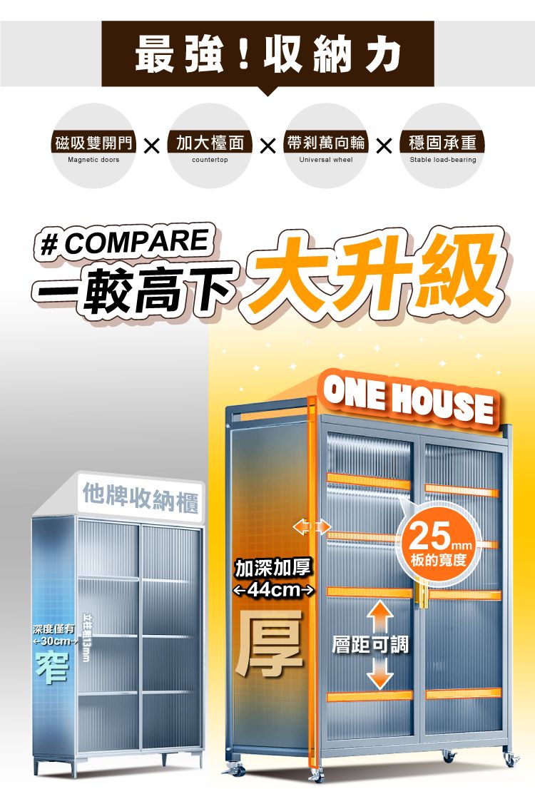 最強  力磁吸雙開門 加檯面 帶萬向輪 穩固承重Magnetic doorscountertopUniversal wheelStable load-bearing# COMPARE較高下大升級ONE HOUSE|深度僅有牌收納櫃立柱13mm加深加厚|44cm→厚層距可調mm板寬度