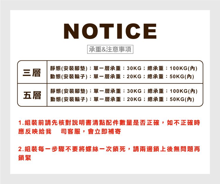 NOTICE 承重&注意事項三層靜態(安裝腳墊:單一層承重:30KG;總承重:100KG(動態(安裝輪子):單一層承重:20KG;總承重:50KG(內)五層靜態(安裝腳墊):單一層承重:30KG;總承重:100KG(內)動態(安裝輪子):單一層承重:20KG;總承重:50KG(內)1.組裝前請先核對說明書清點配件數量是否正確如不正確時應反映給我司客服,會立即補寄2.組裝每一步驟不要將螺絲一次鎖死,請兩邊鎖上後無問題再鎖緊