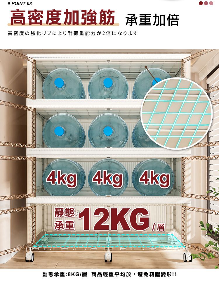 # POINT 03高密度加強 承重加倍高密度の強化リブにより耐荷重能力が2倍になります4kg 4kg 4kg12KG靜態承重層動態承重:8KG/層 商品輕重平均放,避免箱體變形!!!