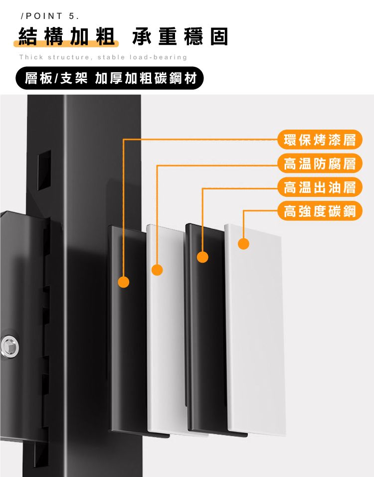 /POINT 5.結構加粗 承重穩固Thick structure, stable load-bearing層板/支架 加厚加粗碳鋼材環保烤漆層高温防腐層高温出油層高強度碳鋼