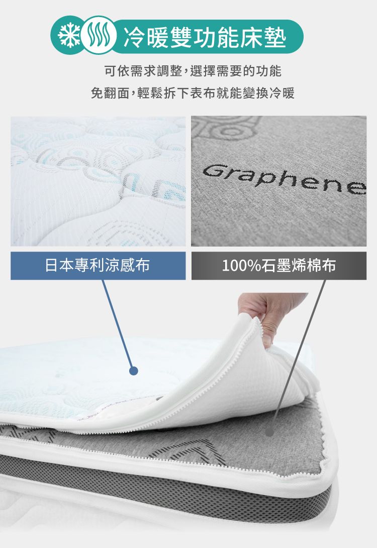 冷暖雙功能床墊可依需求調整,選擇需要的功能免翻面,輕鬆拆下表布就能變換冷暖Graphene日本專利涼感布100%石墨烯棉布