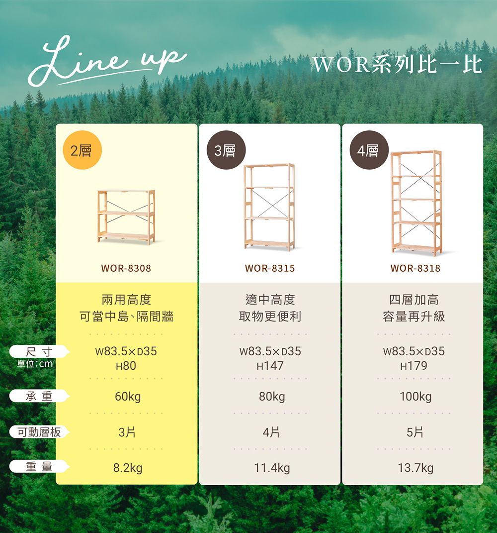 Line upWOR系列比一比2層3層4層WOR-8308WOR-8315兩用高度適中高度WOR-8318四層加高可當中島、隔間牆取物更便利容量再升級尺寸W83.5D35單位:cmH80W83.5D35H147W83.5D35H179承重60kg80kg100kg可動層板3片45重量8.2kg11.4kg13.7kg