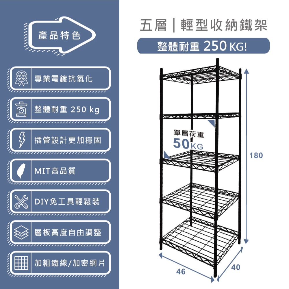 五層|輕型收納鐵架產品特色專業電鍍抗氧化整體耐重 250 KG!整體耐重 250 kg單層荷重 插管設計更加穩固50KG180MIT高品質DIY免工具輕鬆裝層板高度自由調整加粗鐵線/加密網片4046