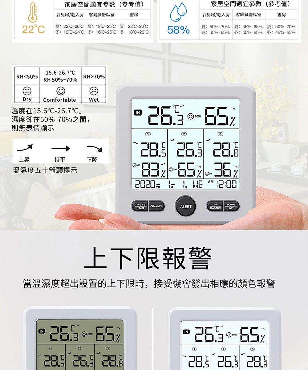 家居空間適宜參數參考值家居空間適宜參數參考值嬰兒房/老人房 客廳餐廳臥室書房嬰兒房/老人房 客廳餐廳臥室書房22-2618-25  22-26 18-24 16C-  -22C58 50 45-6545 -65% 45%-65% 50%-70% 45%-65%156-267CRH50%RH70%RH 50%-70%ry ComfortableWet15.6C-26.7C.IN濕度卻在50%-70%之間,則無表情顯示上昇持平下降溫濕度五十箭頭提示%3  %%2020 % WE  12:00 DOWNALERT12/24MAXMIN上下限报警當溫濕度超出設置的上下限時,接受機會發出相應的顏色報警IN %(2)  IN%D(2)  .