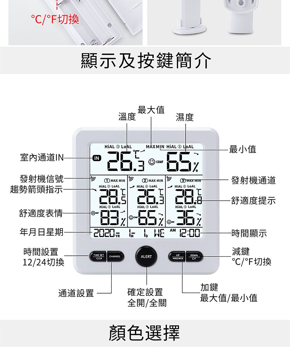 /°F切換顯示及按鍵簡介溫度最大值濕度C   最小值通道IN-IN發射機信號-MAX MIN 趨勢箭頭指示-舒適度表情年月日星期時間設置2/24切換 UPALERTMAXMIN通道設置確定設置全開/全關 1② MAX MIN LOALHIAL LOAL MAX MINHiAL① .% %AM  YR顏色選擇加鍵發射機通道-舒適度提示-時間顯示°C/°F切換最大值/最小值HIAL LOAL減鍵