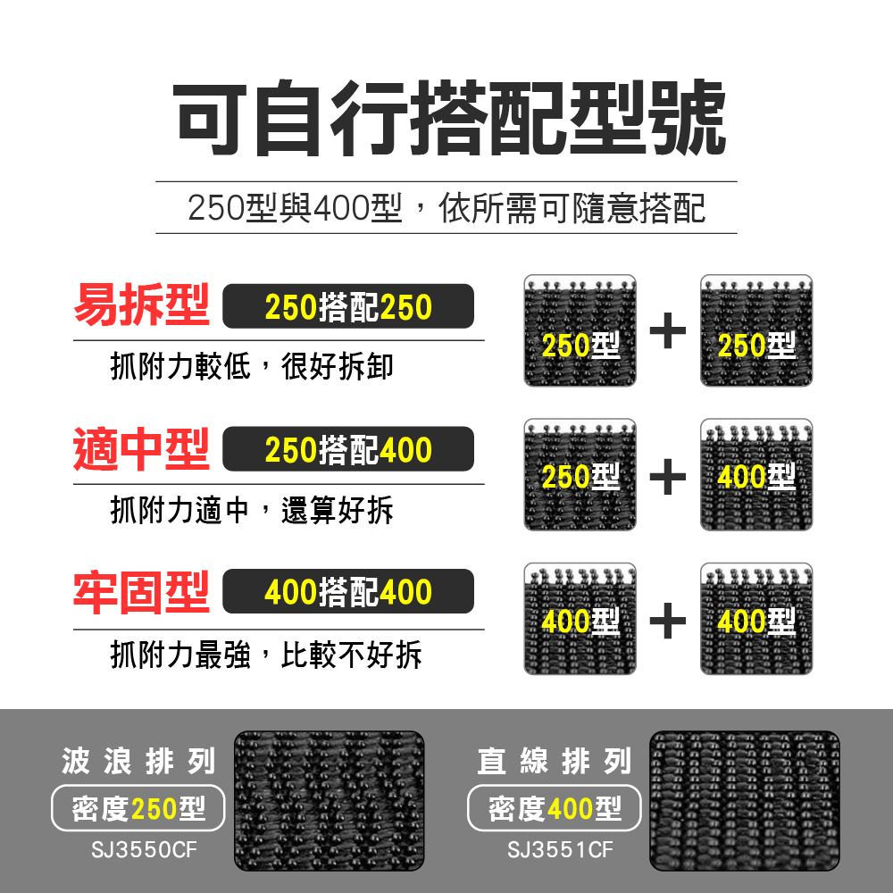 易拆 250搭配250抓附力較低,很好拆卸可自行搭配型號250型與400型,依所需可隨意搭配250型250型適中型 250搭配400抓附力適中,還算好拆250型 400型型 400搭配400400型 400型抓附力最強,比較不好拆波浪排列密度250型SJ3550CF直線排列密度400型SJ3551CF