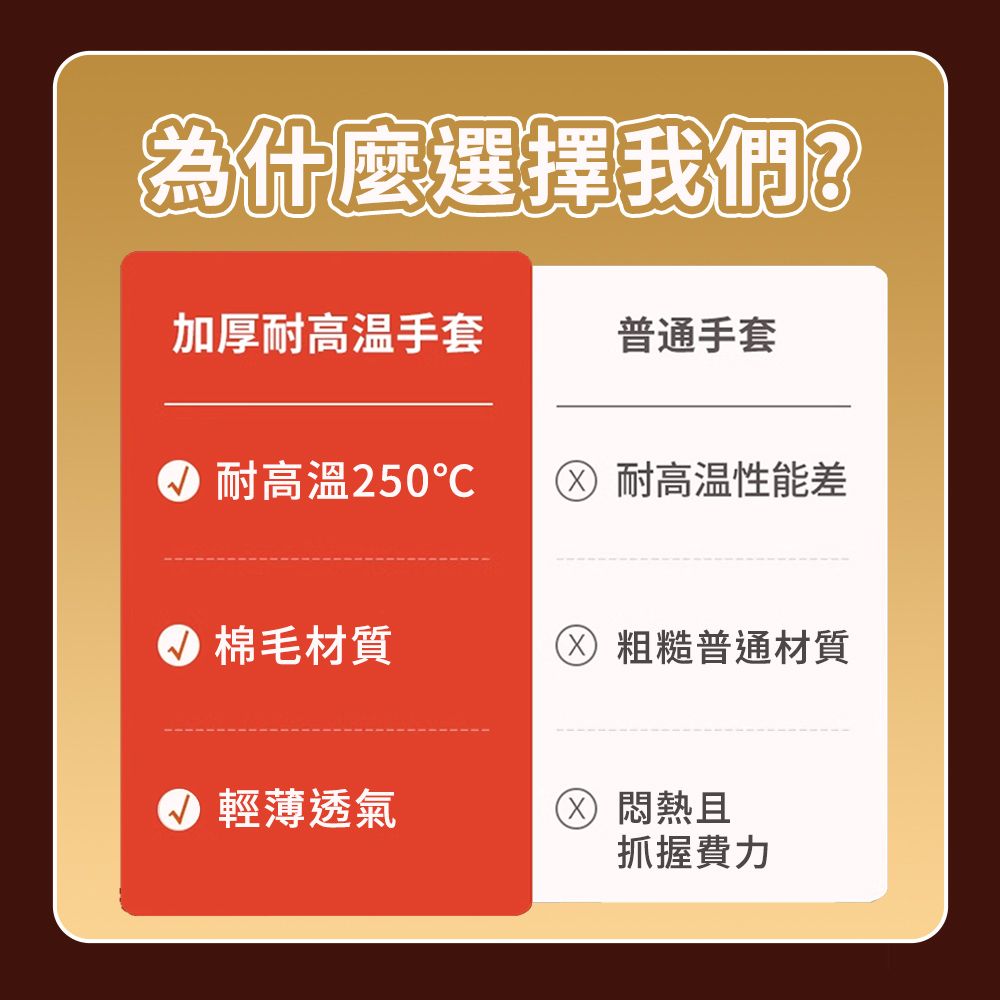 為什麼選擇我們加厚耐高温手套普通手套耐高溫250℃ 耐高温性能差 棉毛材質粗糙普通材質 輕薄透氣 悶熱且抓握費力
