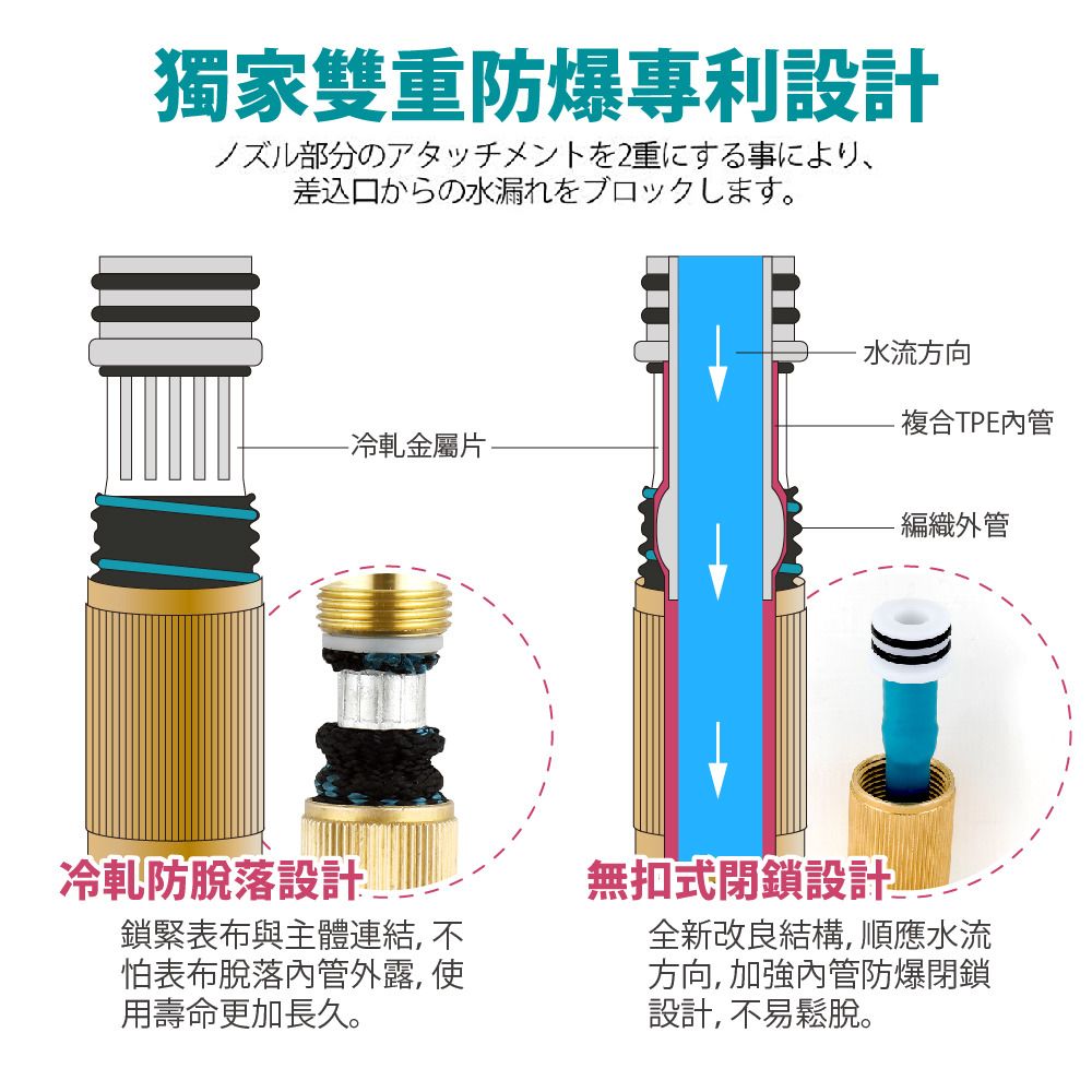 FL生活+ 正宗第七代防爆高壓彈力伸縮水管-20公尺(FL-107)