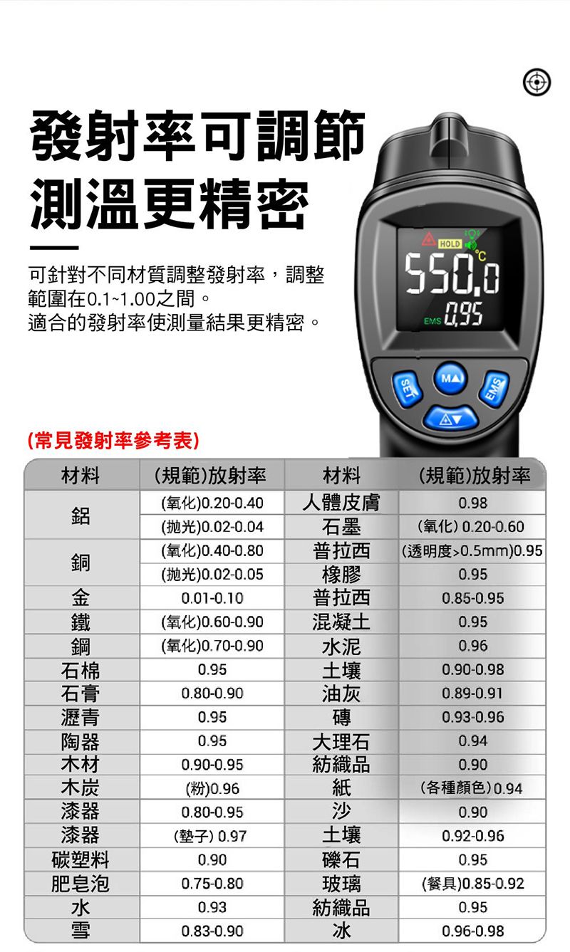 發射率可調節測溫更精密可針對不同材質調整發射率,調整範圍在0.1~1.00之間。適合的發射率使測量結果更精密。HOLDMA常見發射率參考表材料 規範)放射率材料鋁(氧化)0.20-0.40(抛光)0.02-0.04人體皮膚石墨(氧化)0.40-0.80普拉西銅()0.02-0.05橡膠(規範)放射率0.98(氧化) 0.20-0.60(透明度0.5mm)0.950.95金0.01-0.10普拉西0.85-0.95鐵(氧化)0.60-0.90混凝土鋼(氧化)0.70-0.90泥0.950.96石棉石膏0.950.80-0.90土壤0.90-0.98油灰0.89-0.91瀝青0.95磚0.93-0.96陶器0.95大理石0.94木材0.90-0.95紡織品0.90木炭(粉)0.96紙(各種顏色)0.94漆器0.80-0.95沙漆器(墊子)0.97土壤碳塑料0.90礫石肥皂泡0.75-0.80玻璃水0.93紡織品0.83-0.90冰0.900.92-0.960.95()0.85-0.920.950.96-0.98