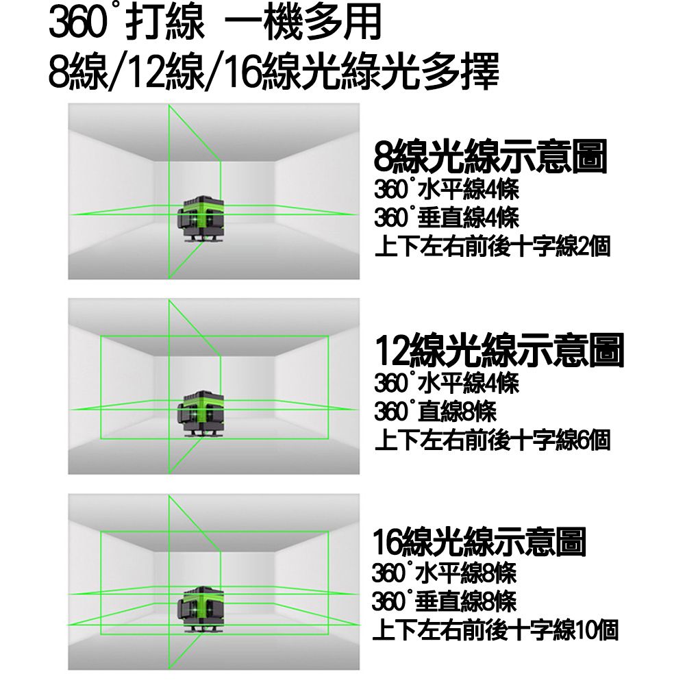 360打線 一機多用8線/12線/16線光綠光多擇8線光線示意圖360水平線4條360垂直線4條上下左右前後十字線2個12線光線示意圖360水平線4條360°直線8條上下左右前後十字線6個16線光線示意圖360°水平線8條360°垂直線8條上下左右前後十字線10個