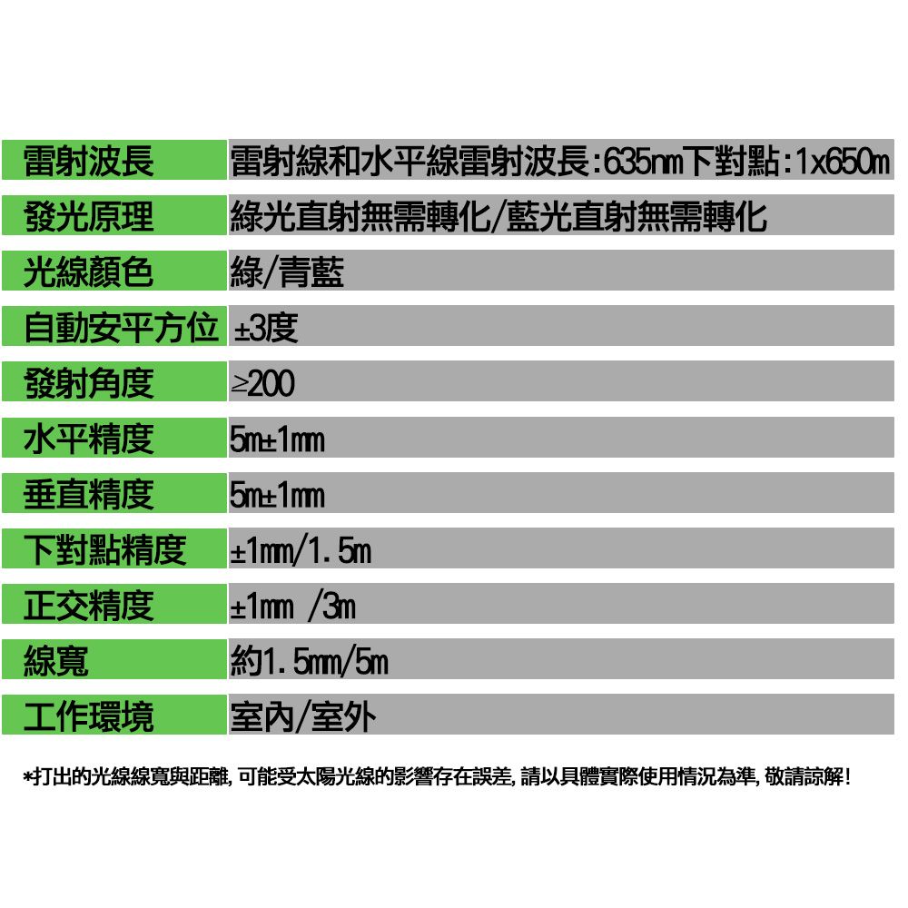 雷射波長發光原理雷射線和水平線雷射波長:635m下對點:1x650m綠光直射無需轉化/藍光直射無需轉化光線顏色綠/青藍自動安平方位 3度發射角度水平精度 5m垂直精度5m1mm下對點精度正交精度線寬±1mm/1.5m±1mm/3mm約1./5mm工作環境室內/室外打出的光線線寬與距離,可能受太陽光線的影響存在誤差,請以具體實際使用情況為準,敬請諒解!