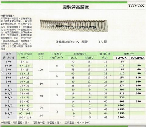 透明鋼絲管 1/2"*100米 TOYOX